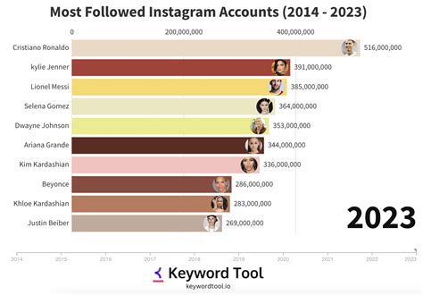 most followed pornstar|Top Adult content Influencers on Instagram